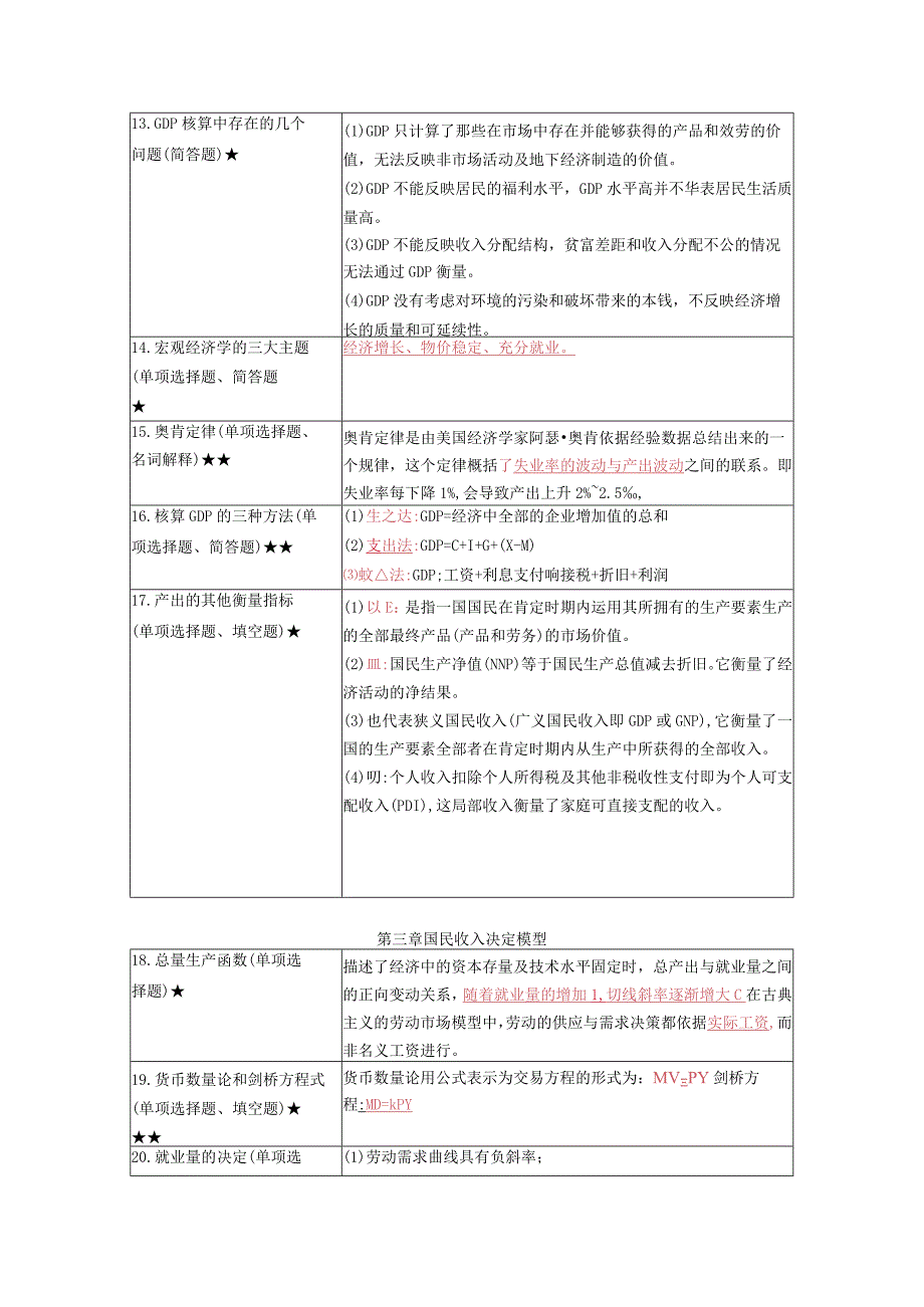 《宏观经济分析》复习考试资料.docx_第3页