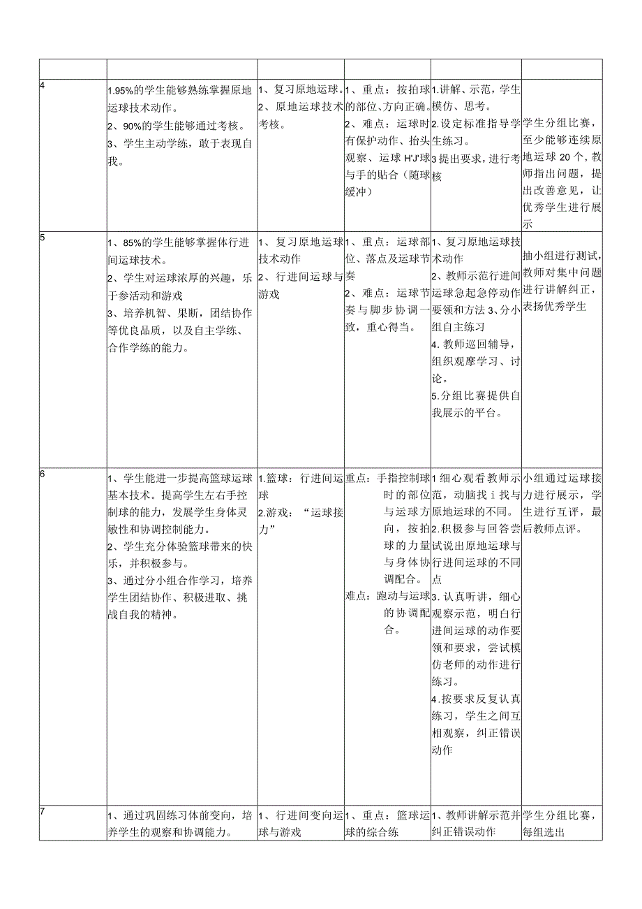 水平二（四年级）体育《小篮球行进间运球》教学设计及教案（附大单元教学计划）.docx_第2页