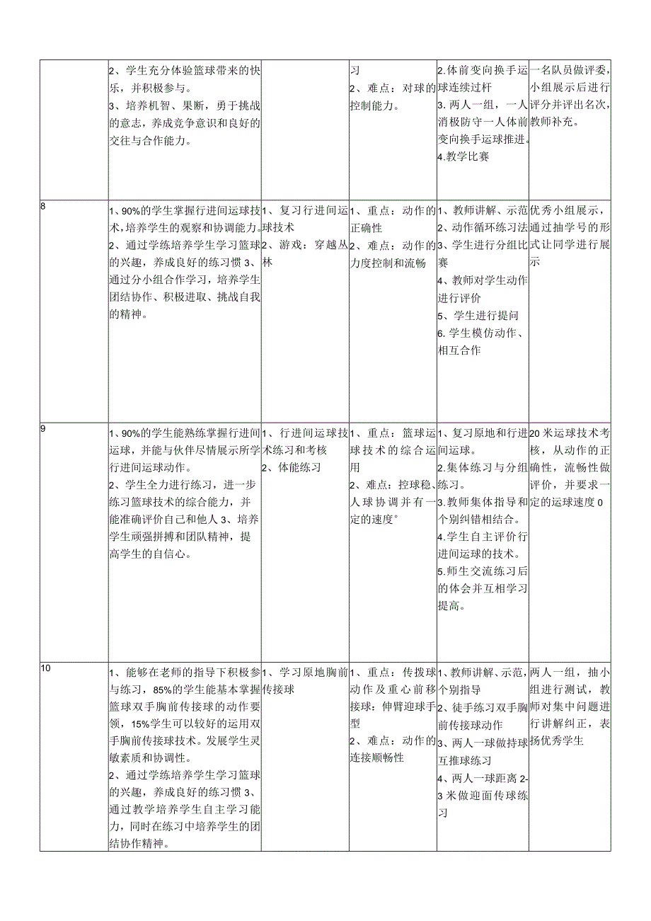 水平二（四年级）体育《小篮球行进间运球》教学设计及教案（附大单元教学计划）.docx_第3页