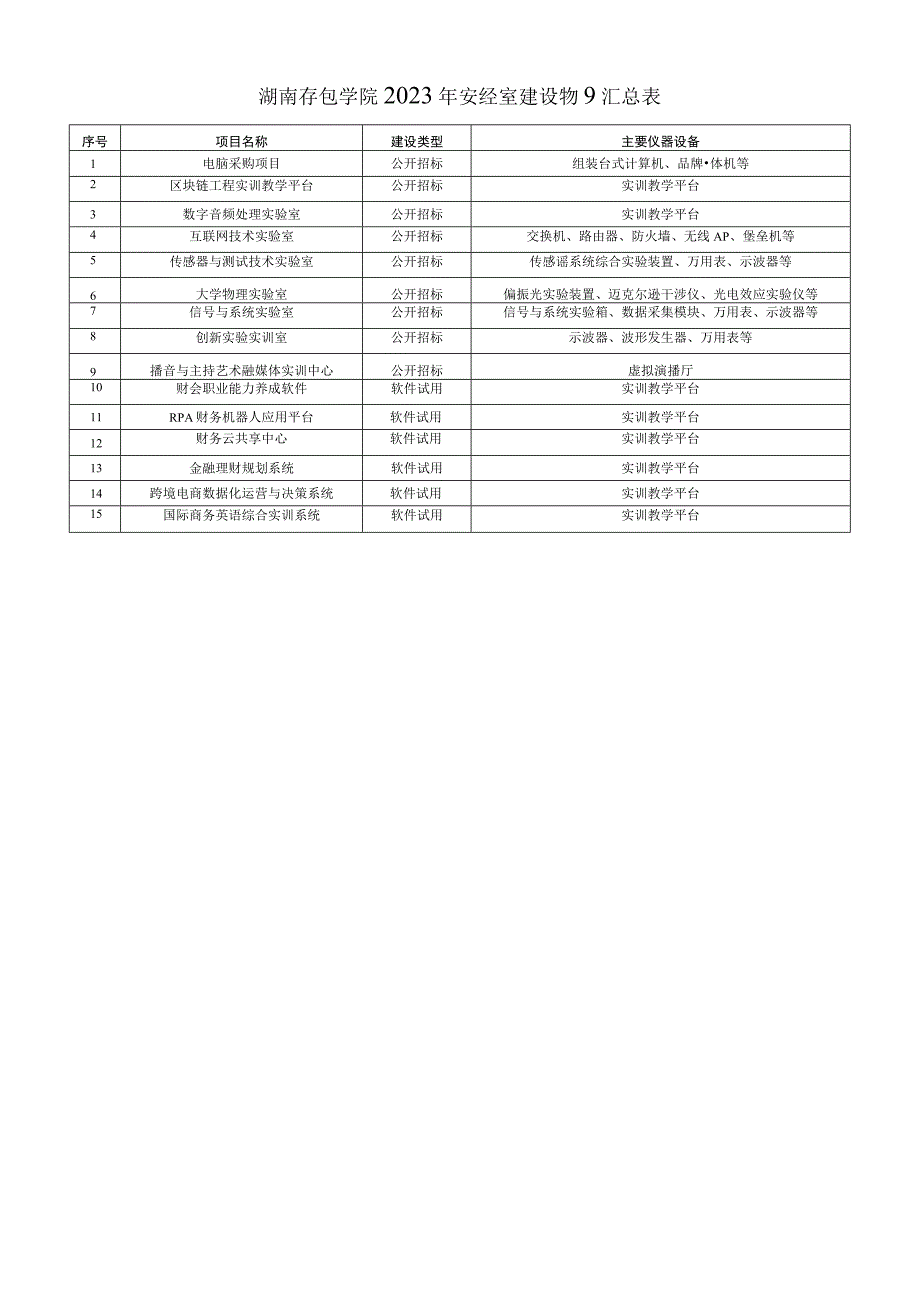 湖南信息学院2023年实验室建设项目汇总表.docx_第1页