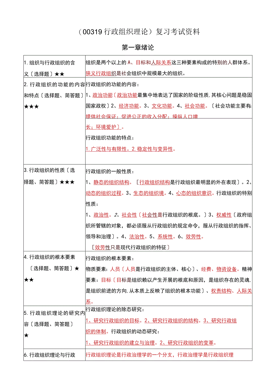 《行政组织理论》复习考试资料.docx_第1页