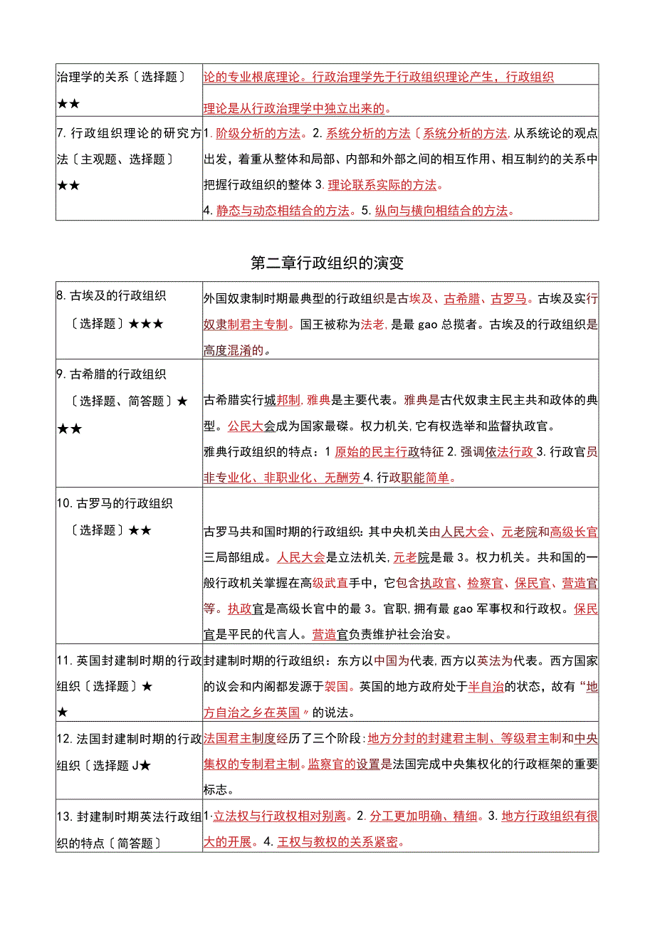 《行政组织理论》复习考试资料.docx_第2页