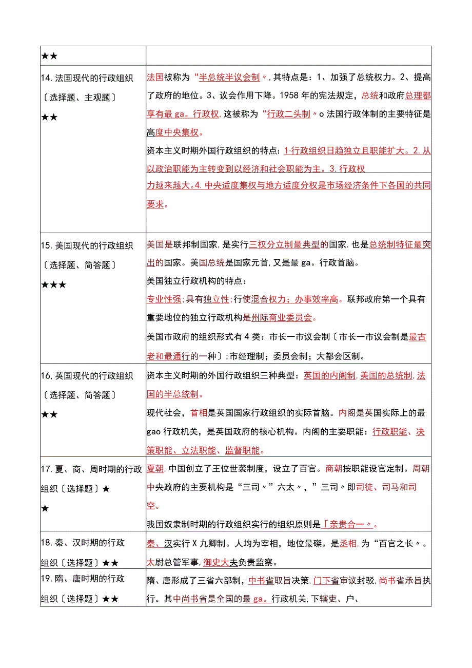 《行政组织理论》复习考试资料.docx_第3页