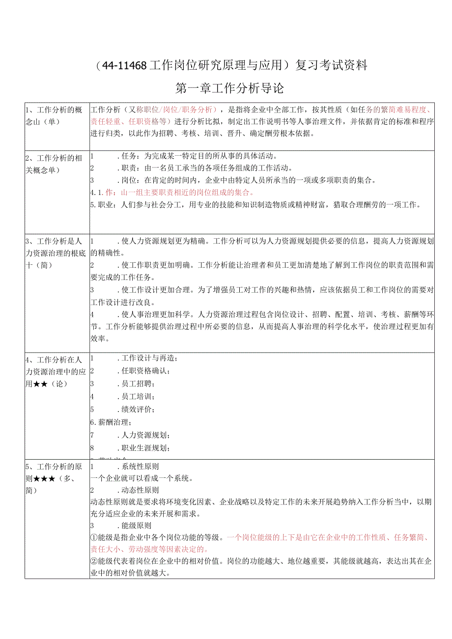 《工作岗位研究原理与应用》复习考试资料.docx_第1页