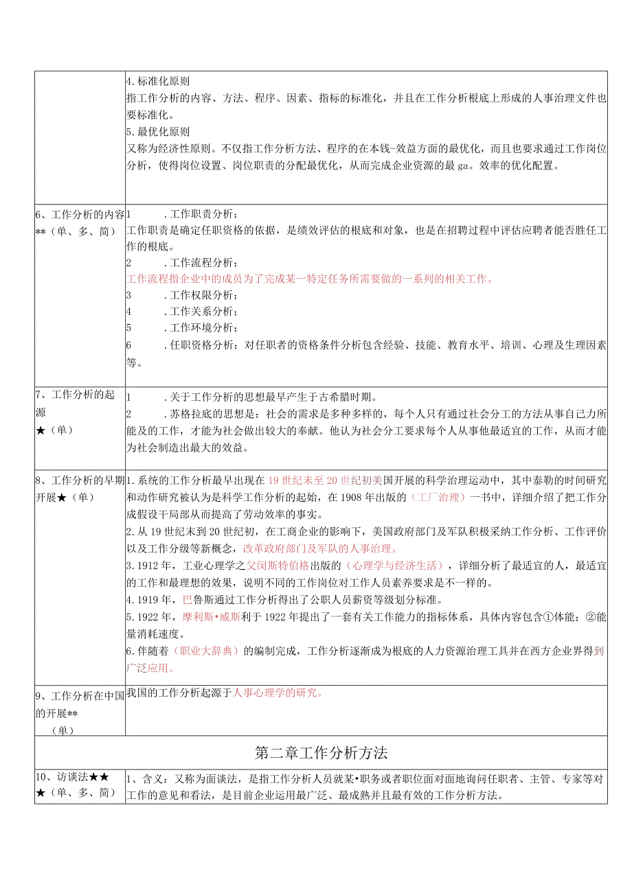 《工作岗位研究原理与应用》复习考试资料.docx_第2页