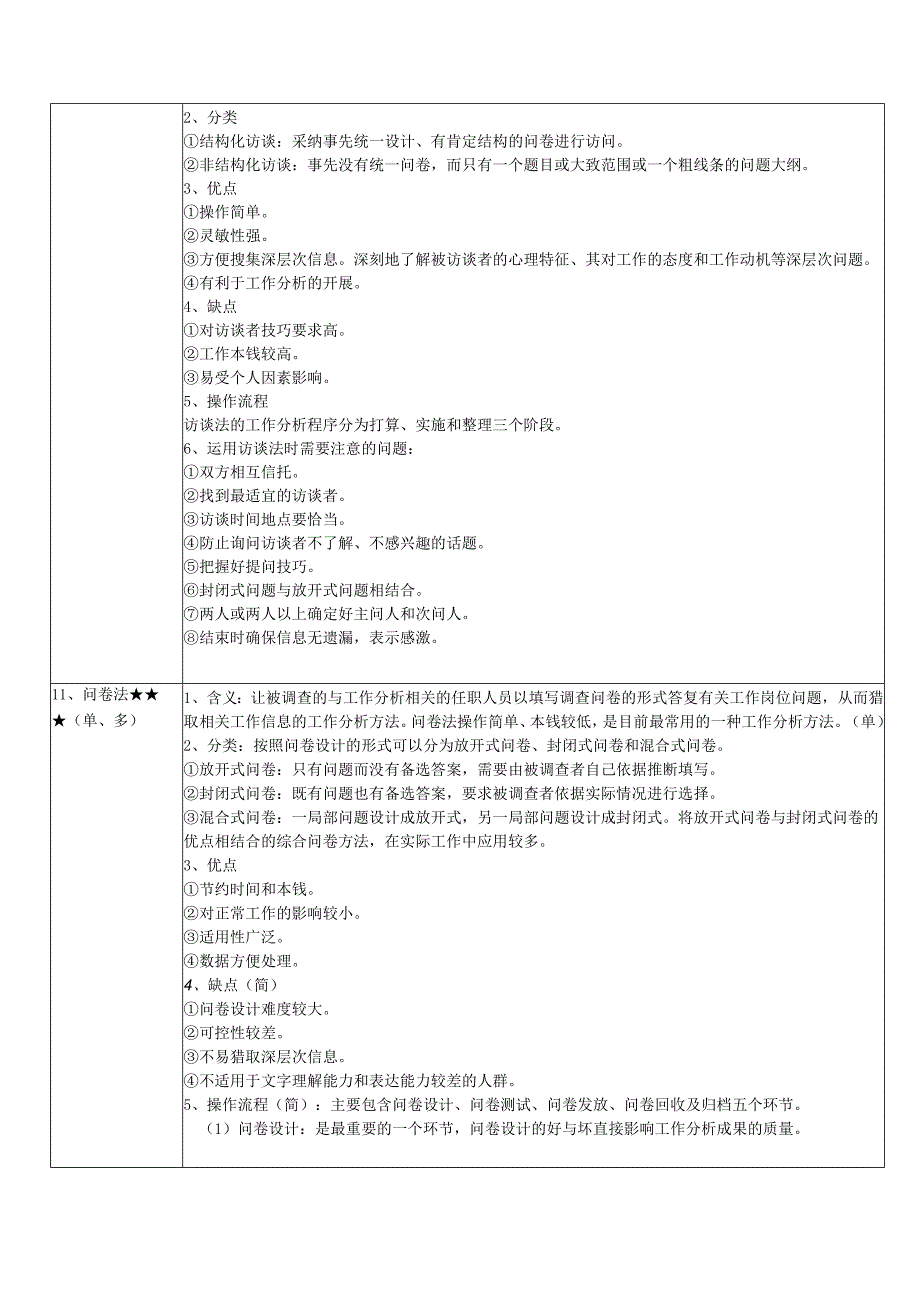 《工作岗位研究原理与应用》复习考试资料.docx_第3页