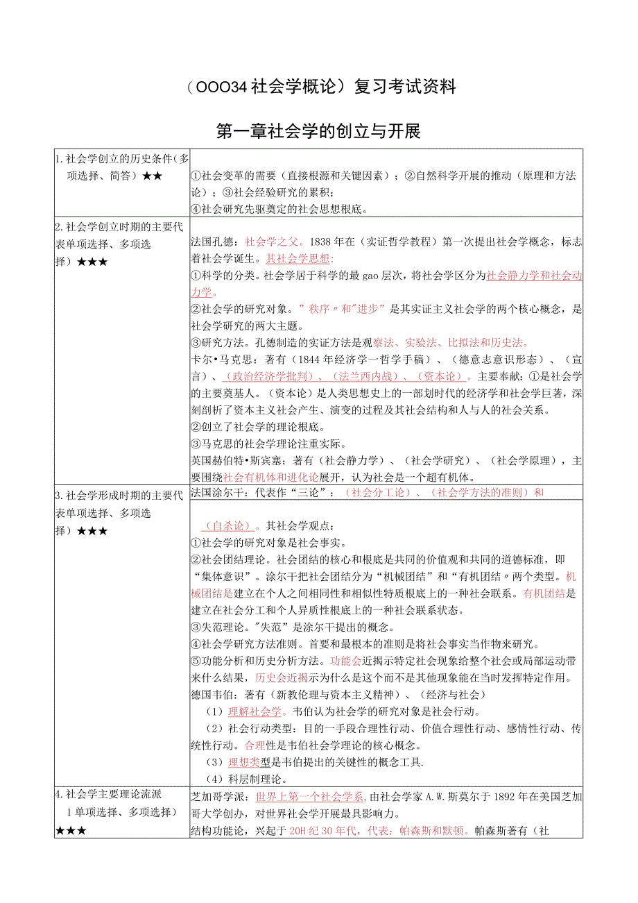 《社会学概论》复习考试资料.docx_第1页