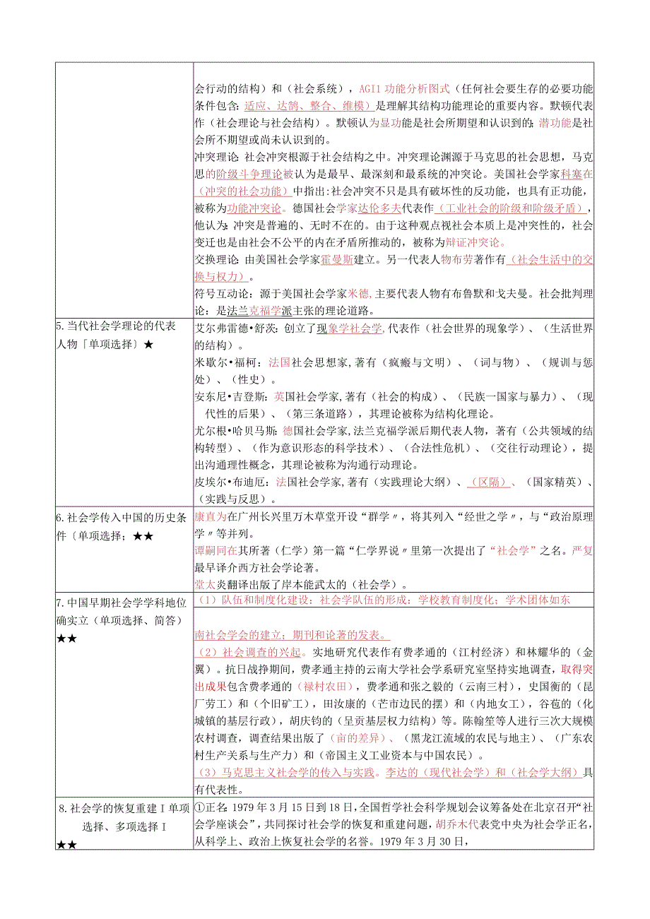 《社会学概论》复习考试资料.docx_第2页