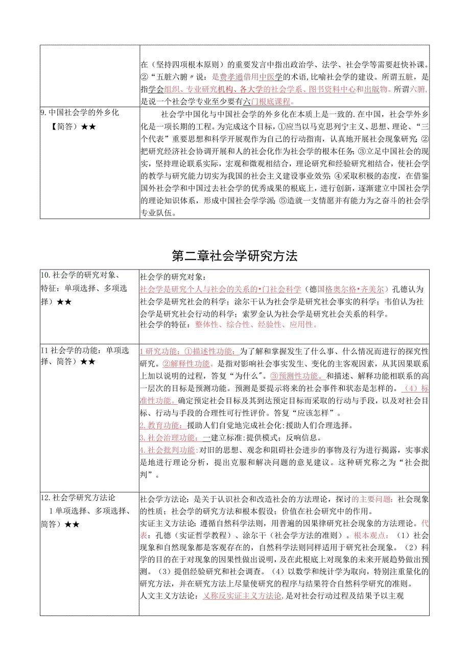 《社会学概论》复习考试资料.docx_第3页