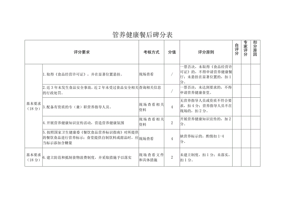 营养健康餐厅评分表.docx_第1页