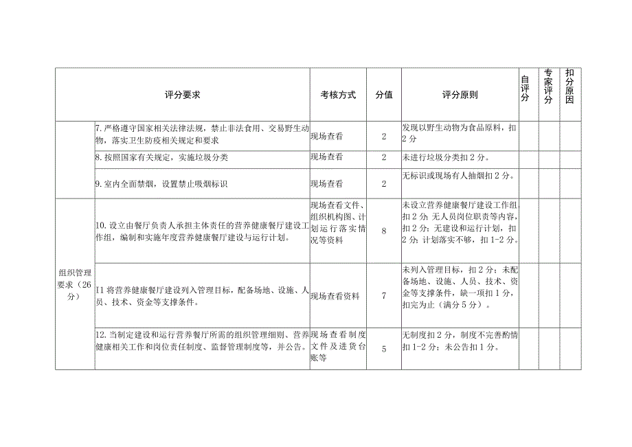 营养健康餐厅评分表.docx_第2页