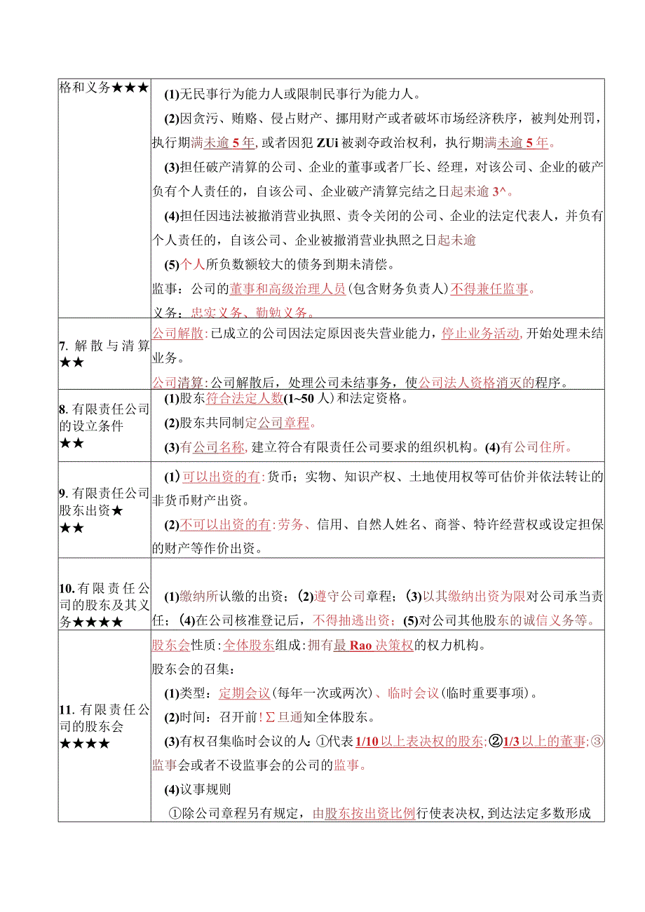 《经济法概论（财经类）》复习考试资料.docx_第2页