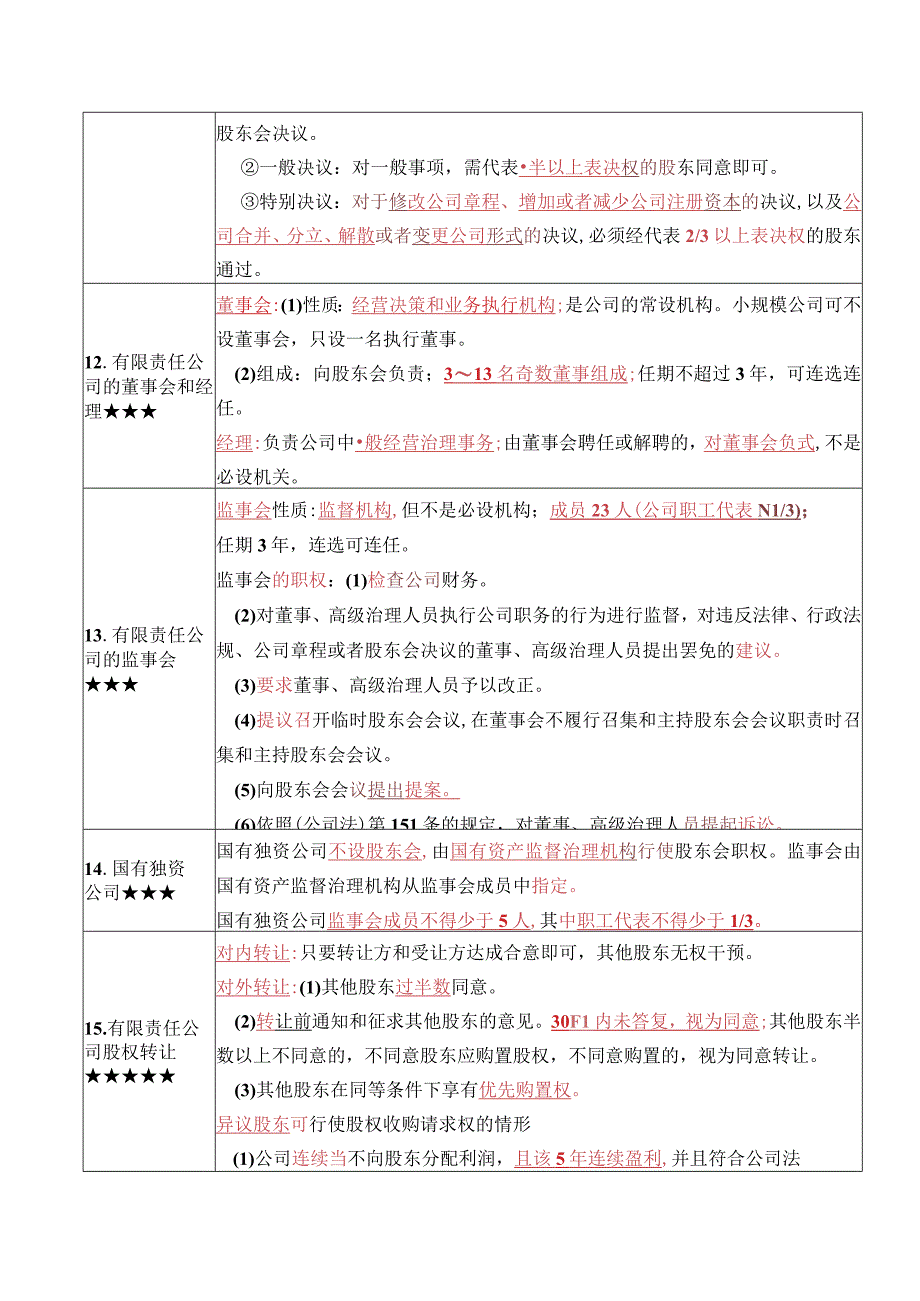 《经济法概论（财经类）》复习考试资料.docx_第3页