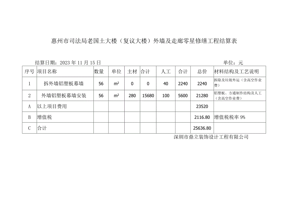 惠州市司法局老国土大楼复议大楼外墙及走廊零星修缮工程结算表.docx_第1页