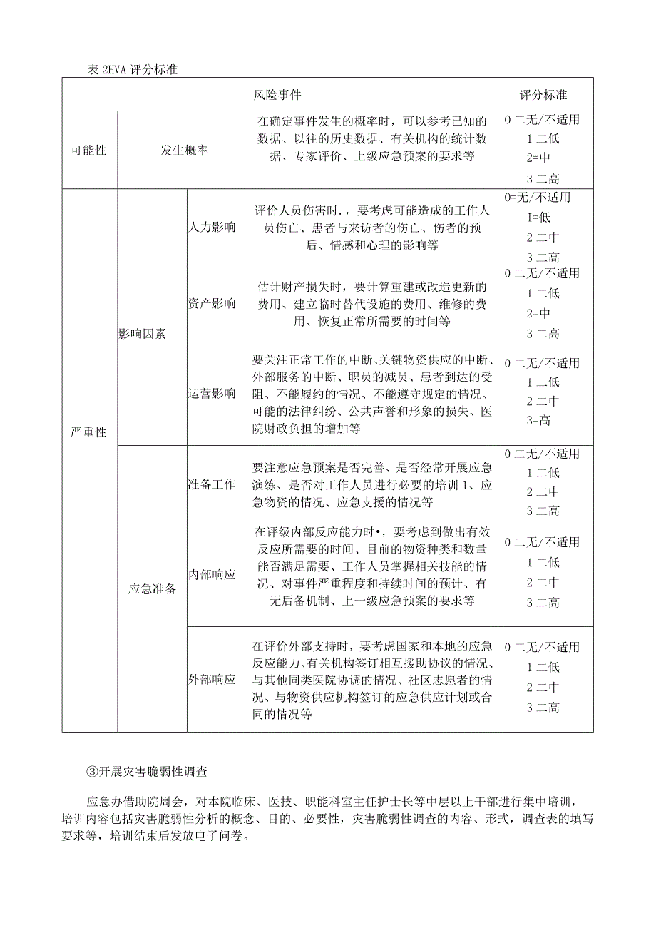 医院突发事件总体应急预案.docx_第3页