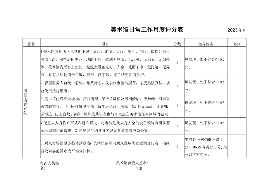 美术馆日常工作月度评分023年月.docx_第1页