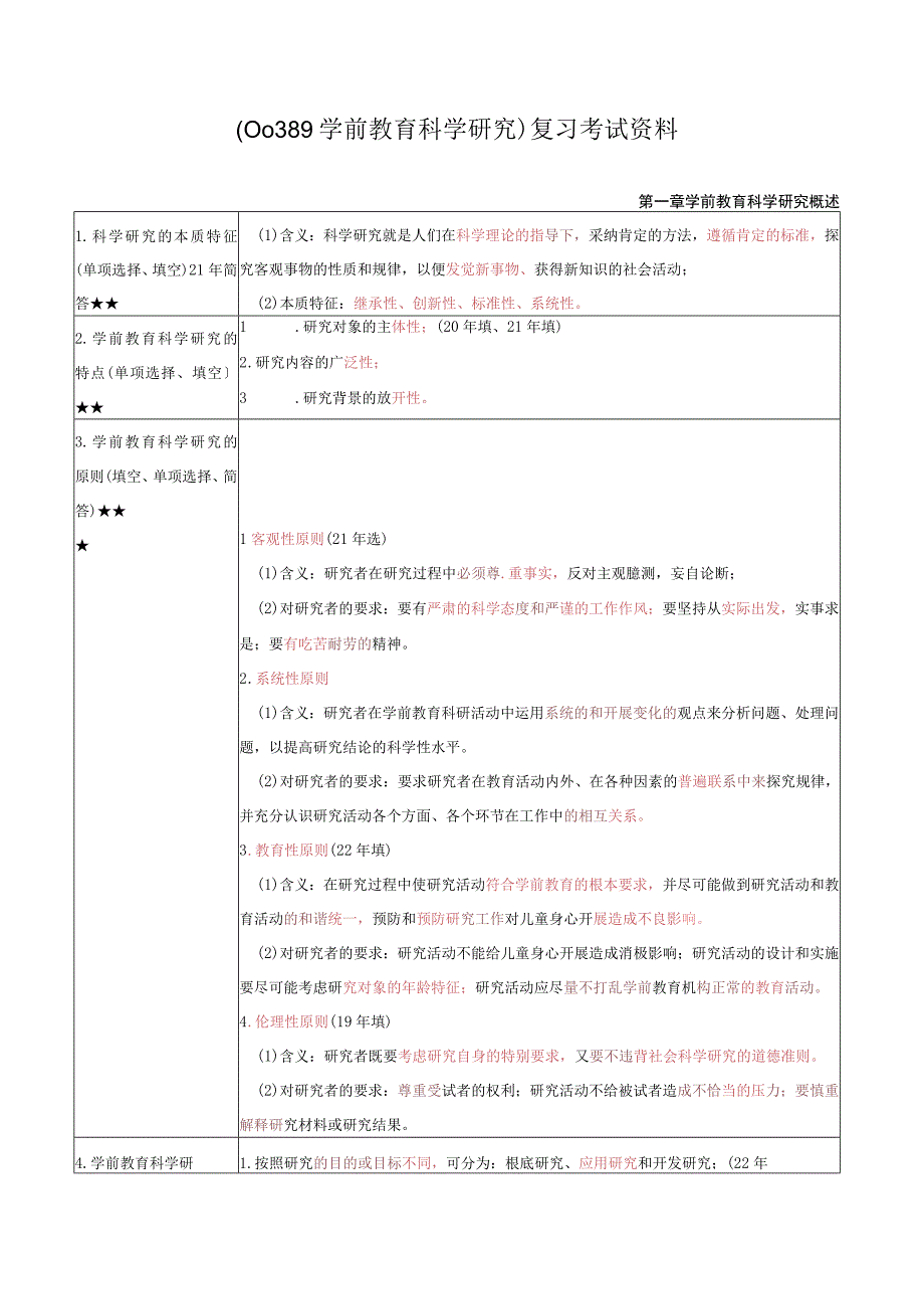 《学前教育科学研究》复习考试资料.docx_第1页