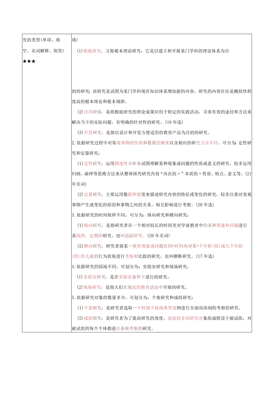 《学前教育科学研究》复习考试资料.docx_第2页