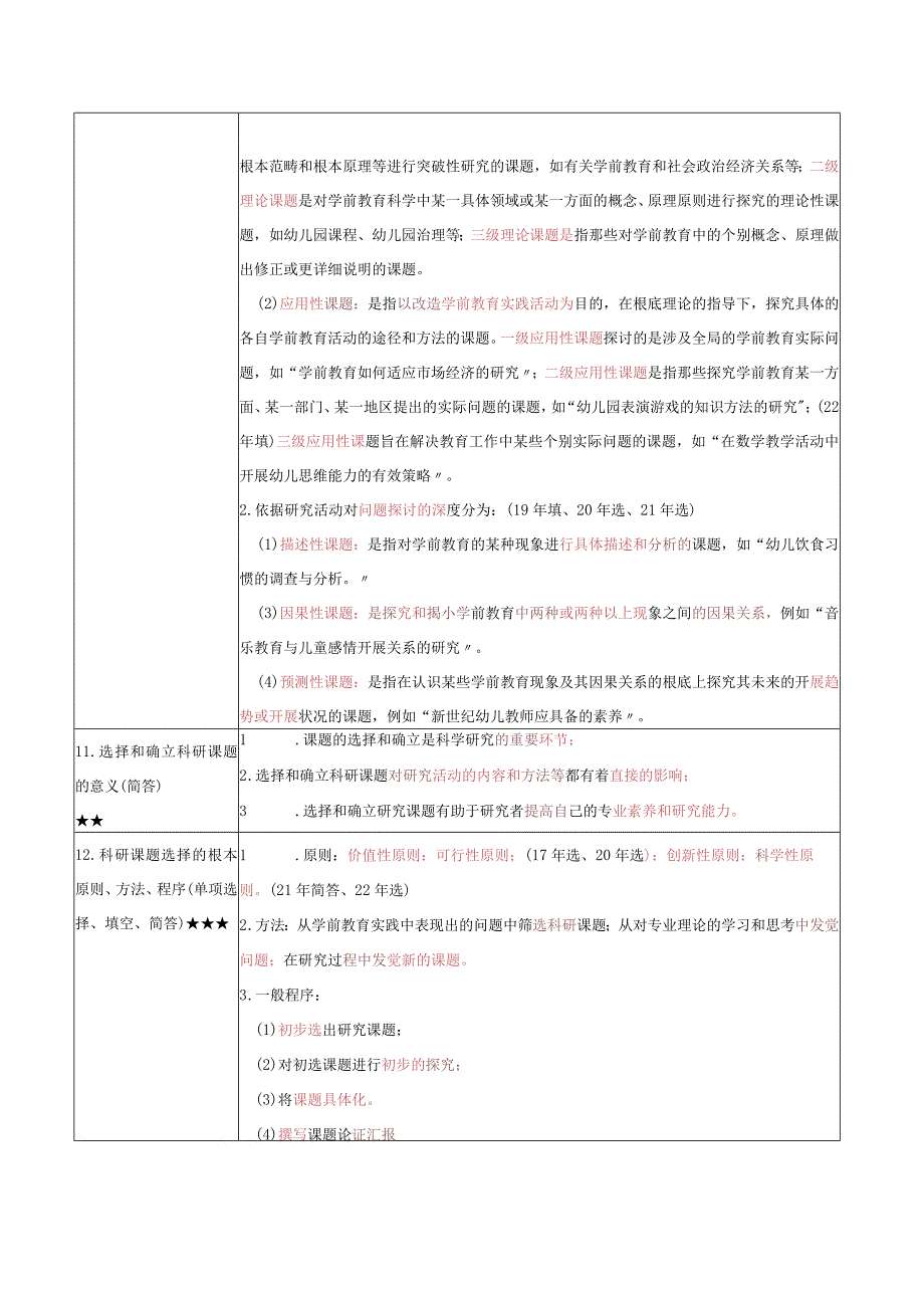 《学前教育科学研究》复习考试资料.docx_第3页