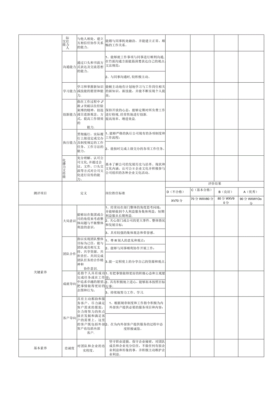 员工素质表.docx_第2页