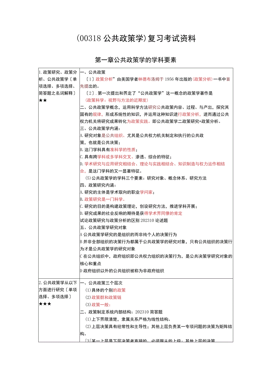 《公共政策学》复习考试资料.docx_第1页