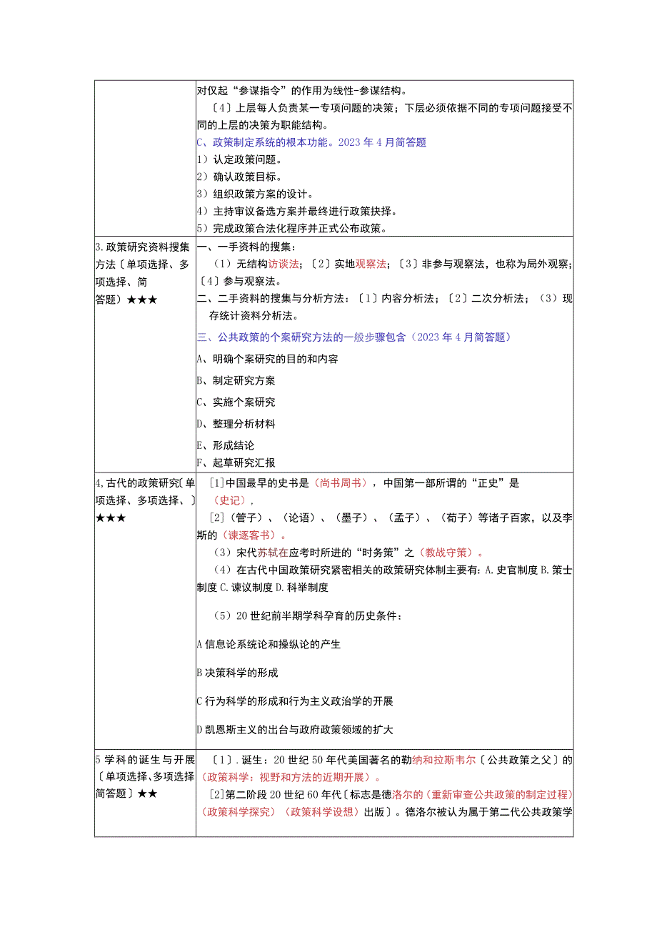 《公共政策学》复习考试资料.docx_第2页