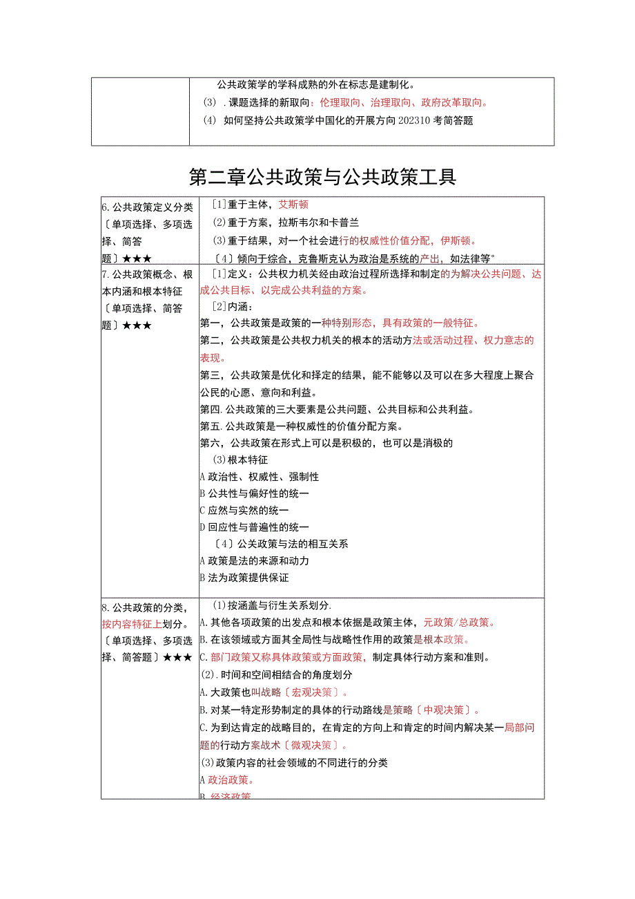 《公共政策学》复习考试资料.docx_第3页