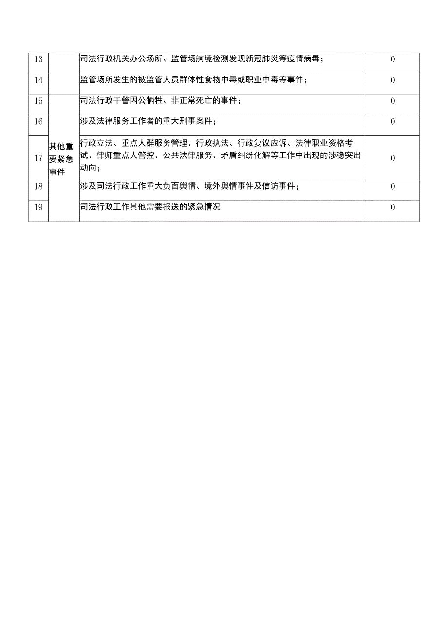 司法行政系统突发案事件日报表.docx_第2页