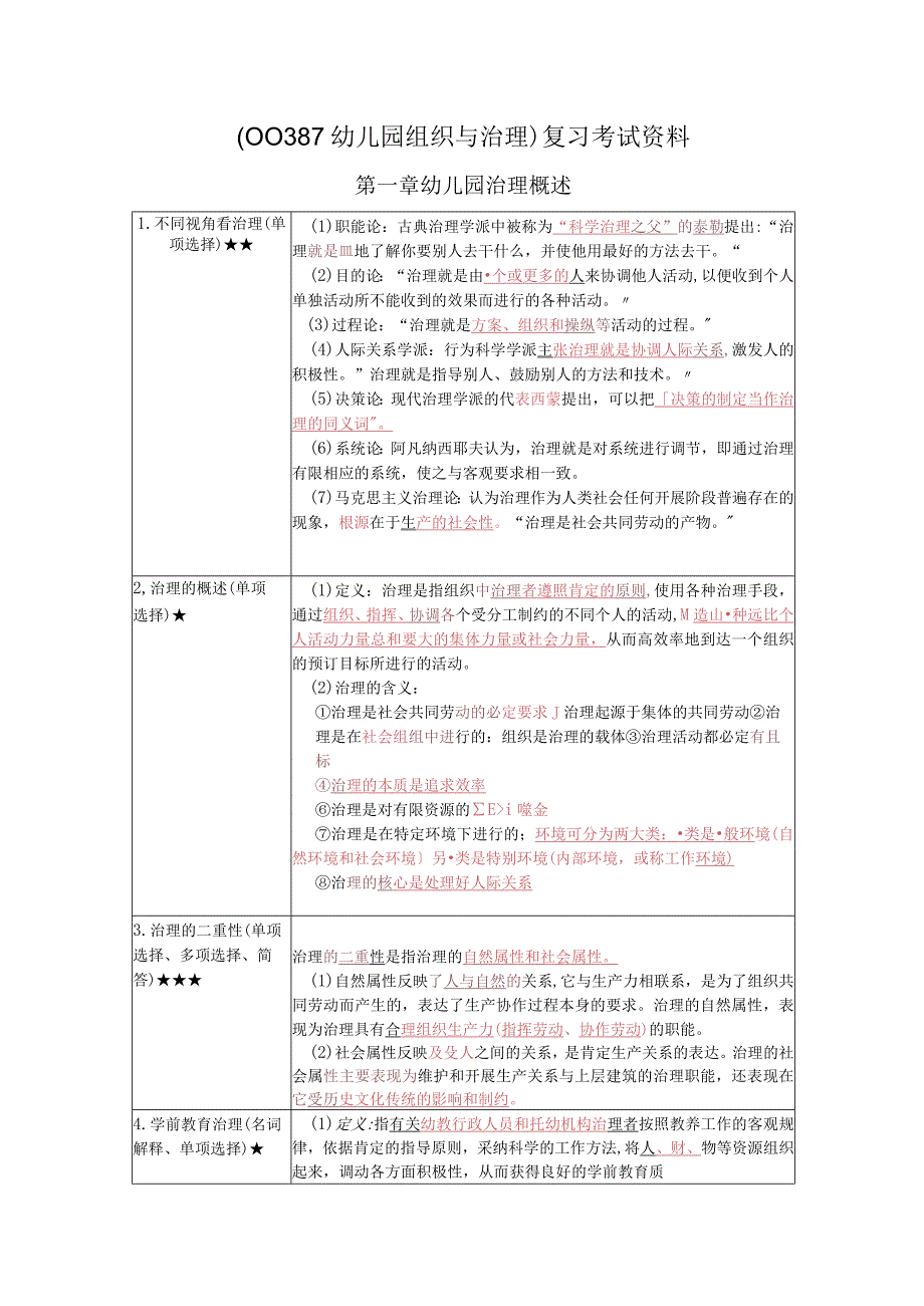 《幼儿园组织与管理》复习考试资料.docx_第1页