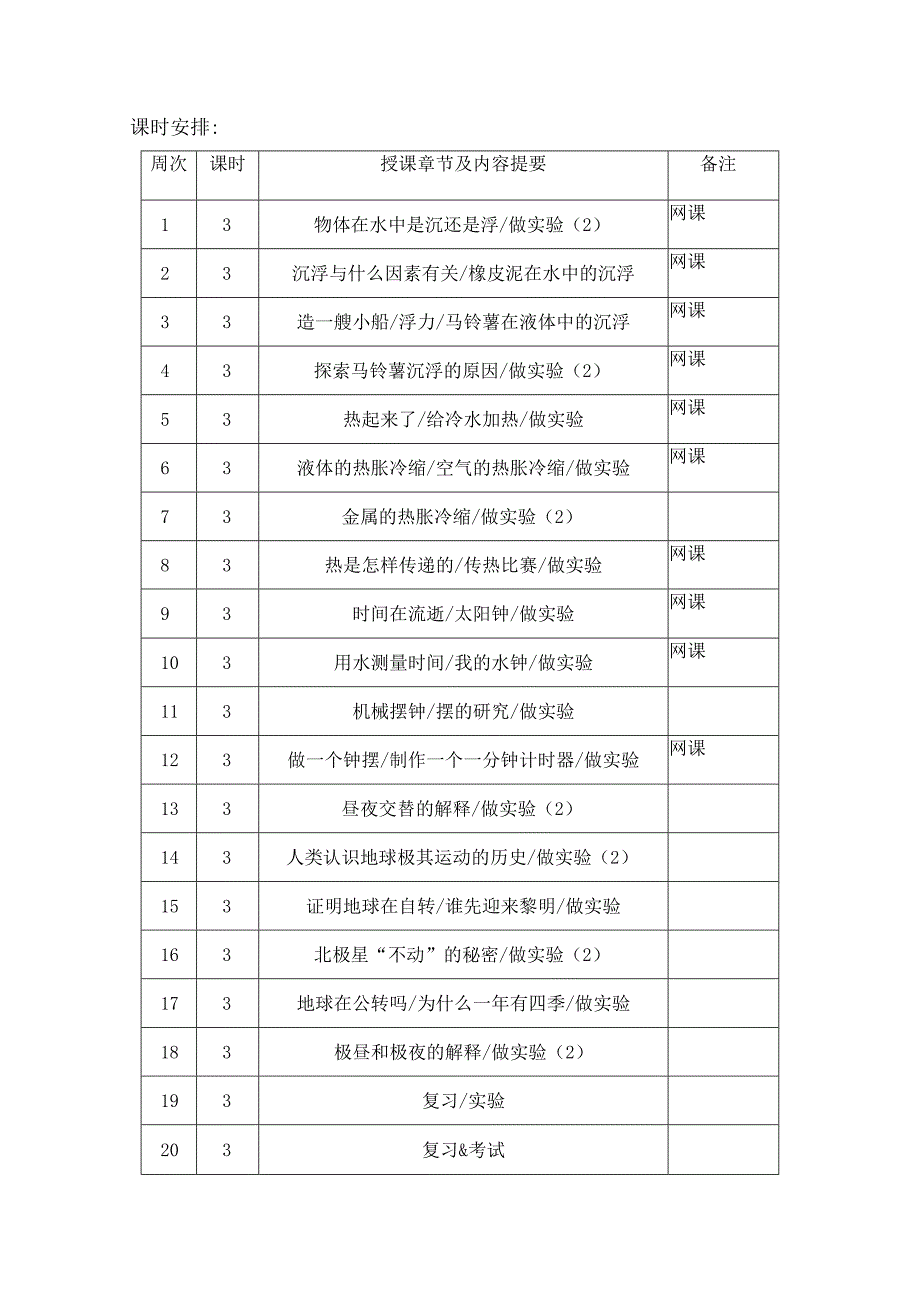 小学五年级下册科学计划+教学进度表.docx_第2页