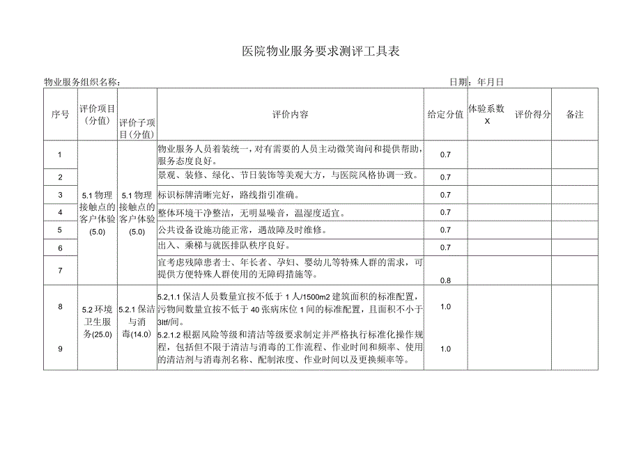 医院物业服务要求评价准则和测评工具表.docx_第2页