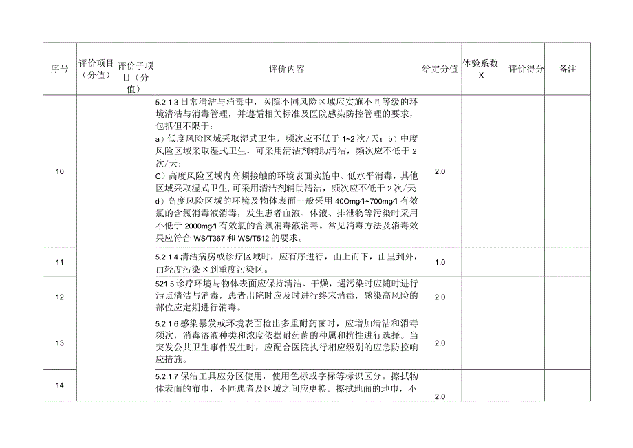 医院物业服务要求评价准则和测评工具表.docx_第3页