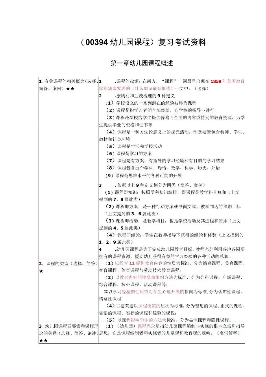 《幼儿园课程》复习考试资料.docx_第1页