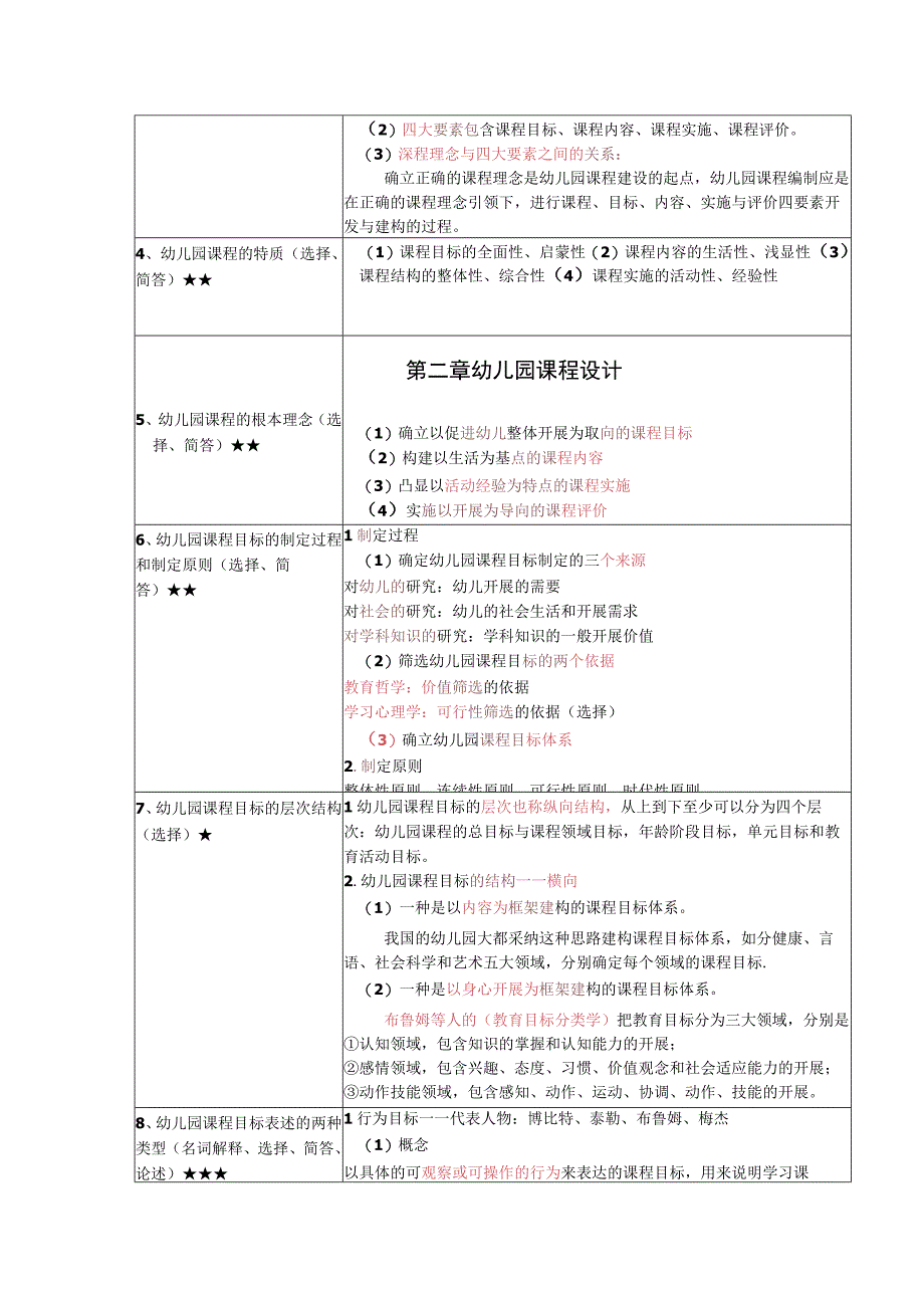 《幼儿园课程》复习考试资料.docx_第2页