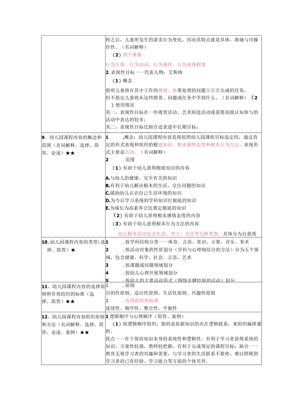 《幼儿园课程》复习考试资料.docx_第3页