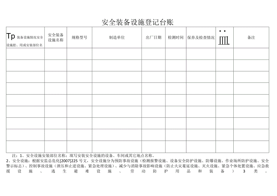 安全装备设施登记台账.docx_第1页