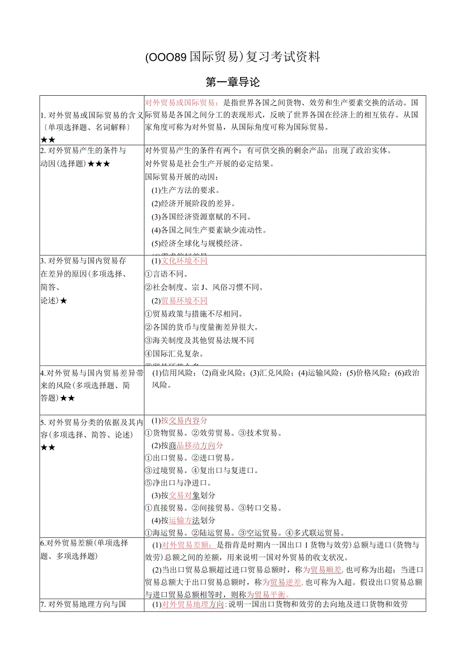 《国际贸易》复习考试资料.docx_第1页