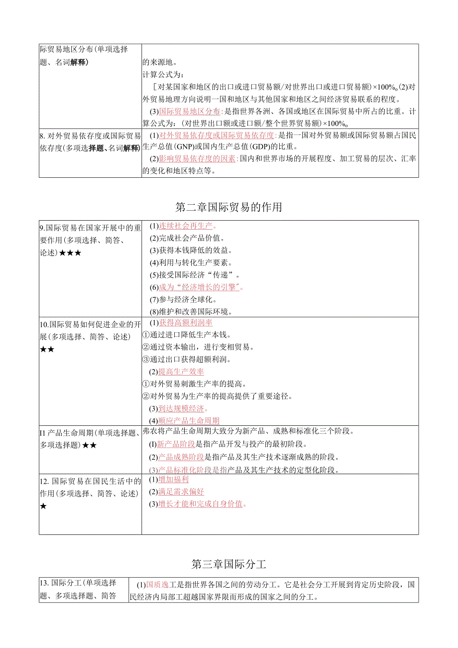 《国际贸易》复习考试资料.docx_第2页