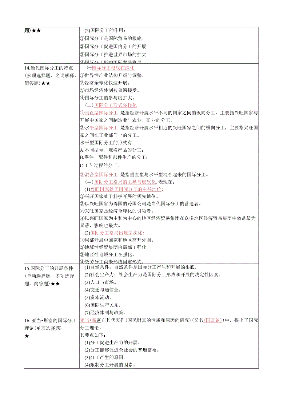 《国际贸易》复习考试资料.docx_第3页