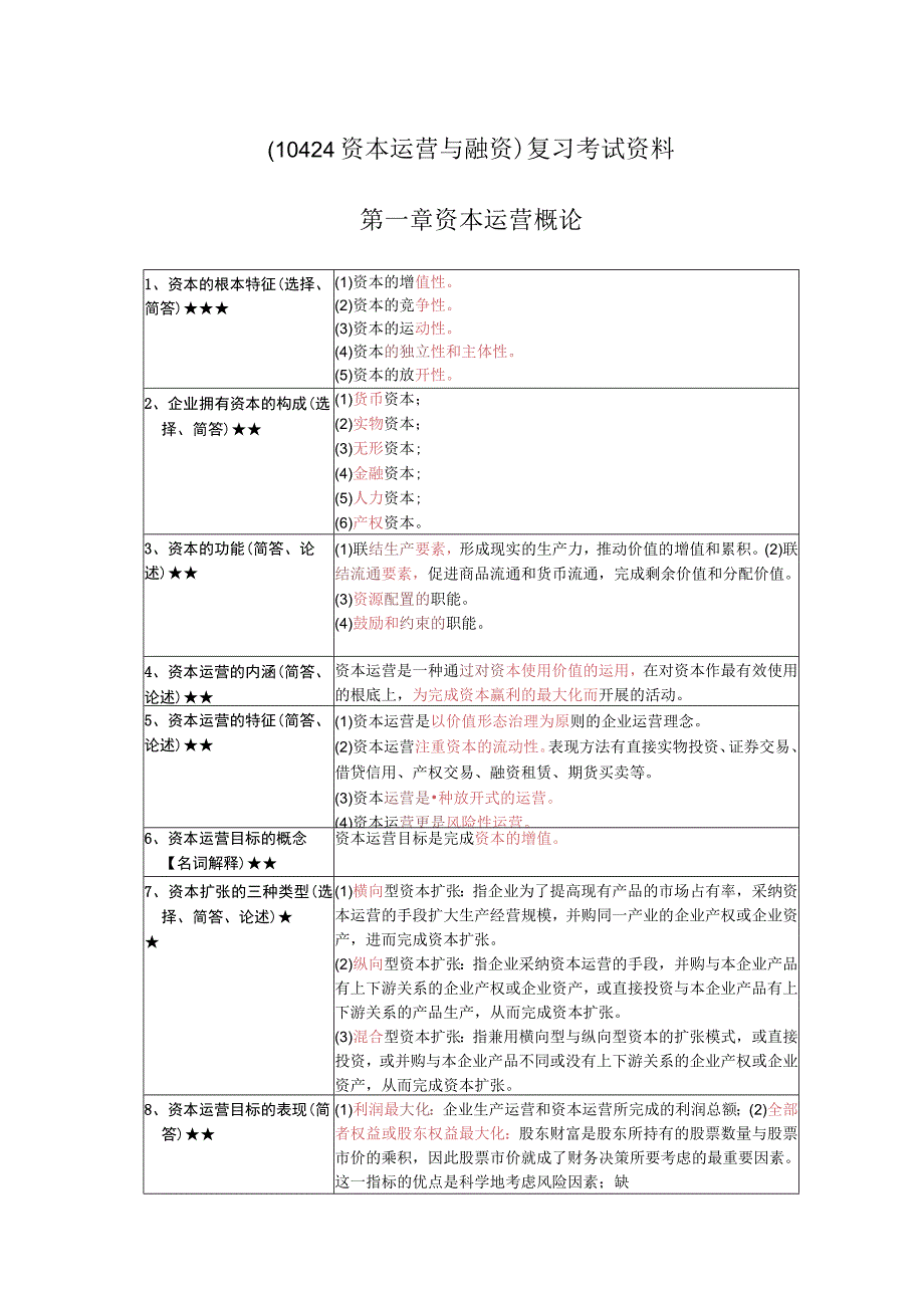 《资本运营与融资》复习考试资料.docx_第1页