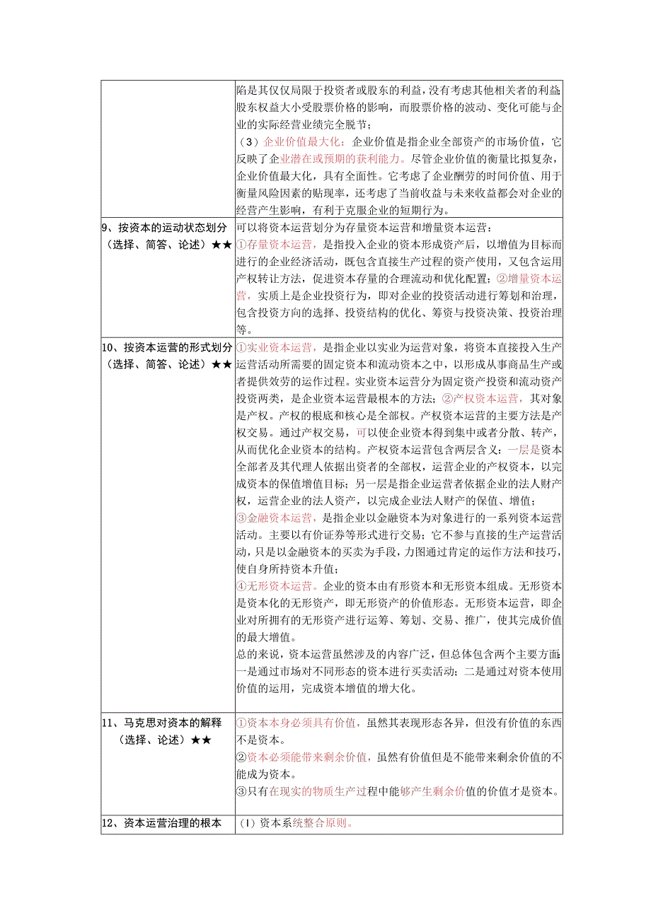 《资本运营与融资》复习考试资料.docx_第2页