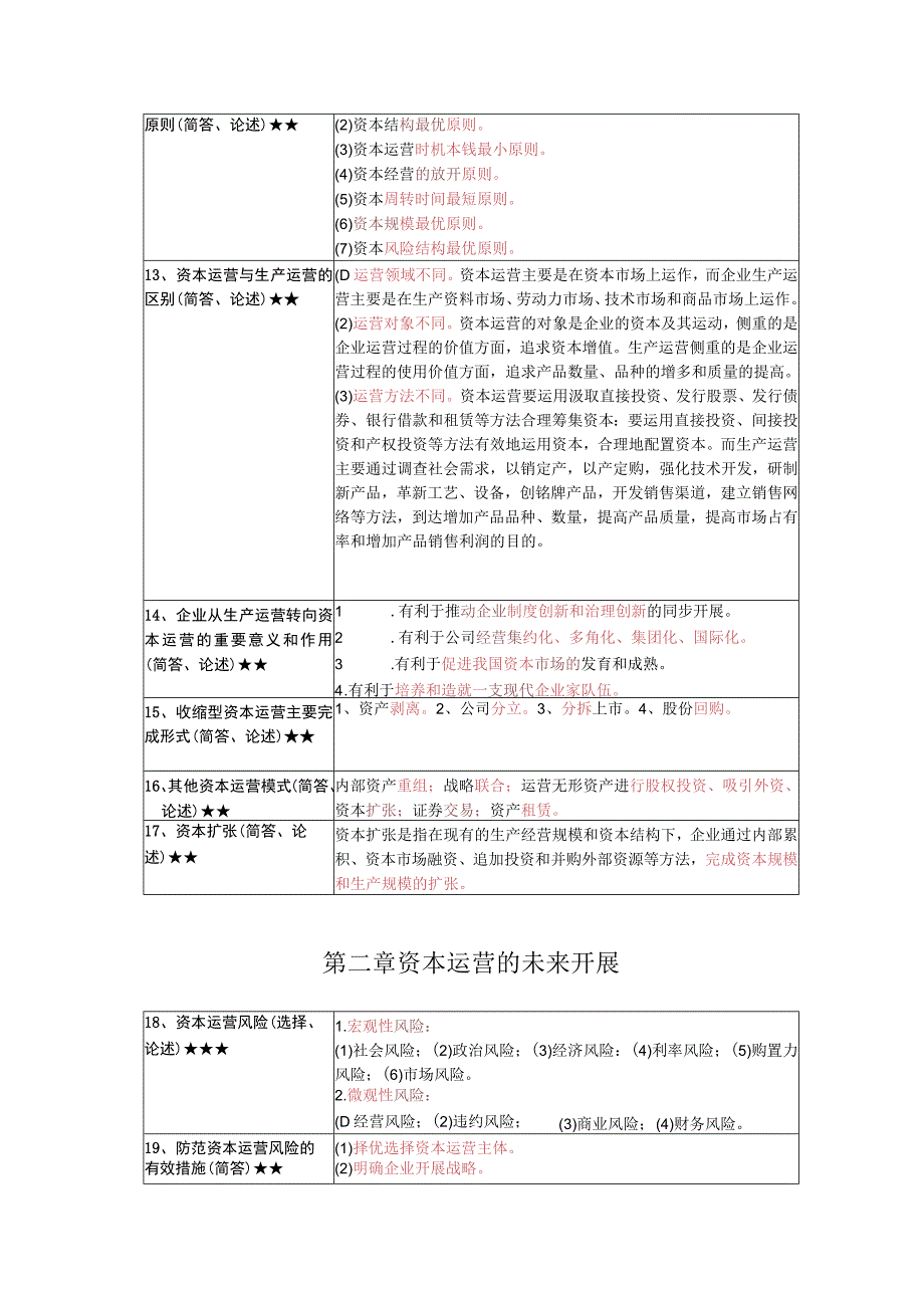 《资本运营与融资》复习考试资料.docx_第3页