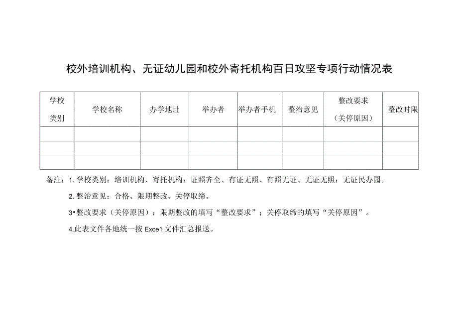 校外培训机构、无证幼儿园和校外寄托机构百日攻坚专项行动情况表.docx_第1页