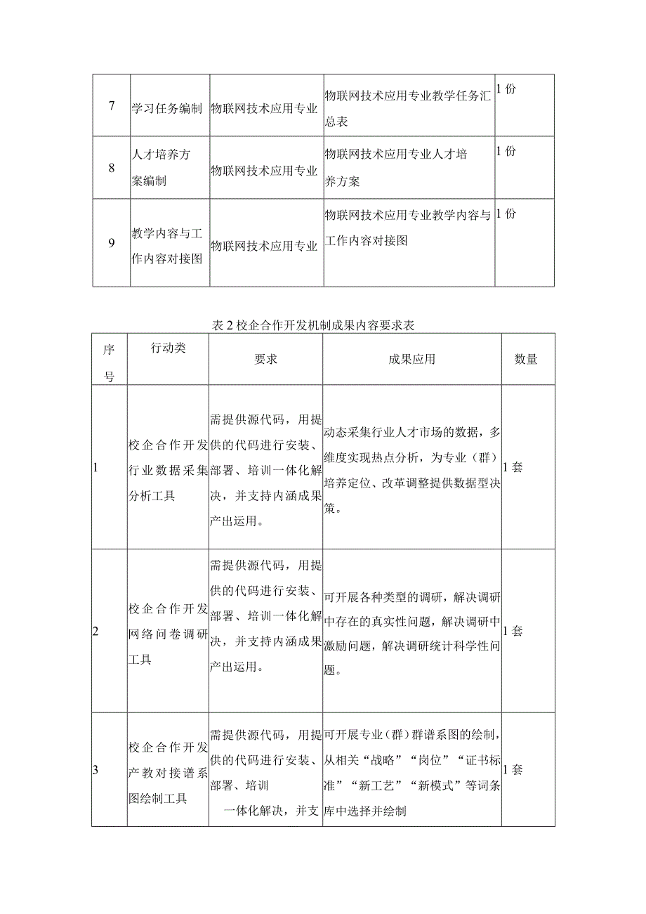 XX学校物联网数字化资源开发服务项目采购需求.docx_第3页