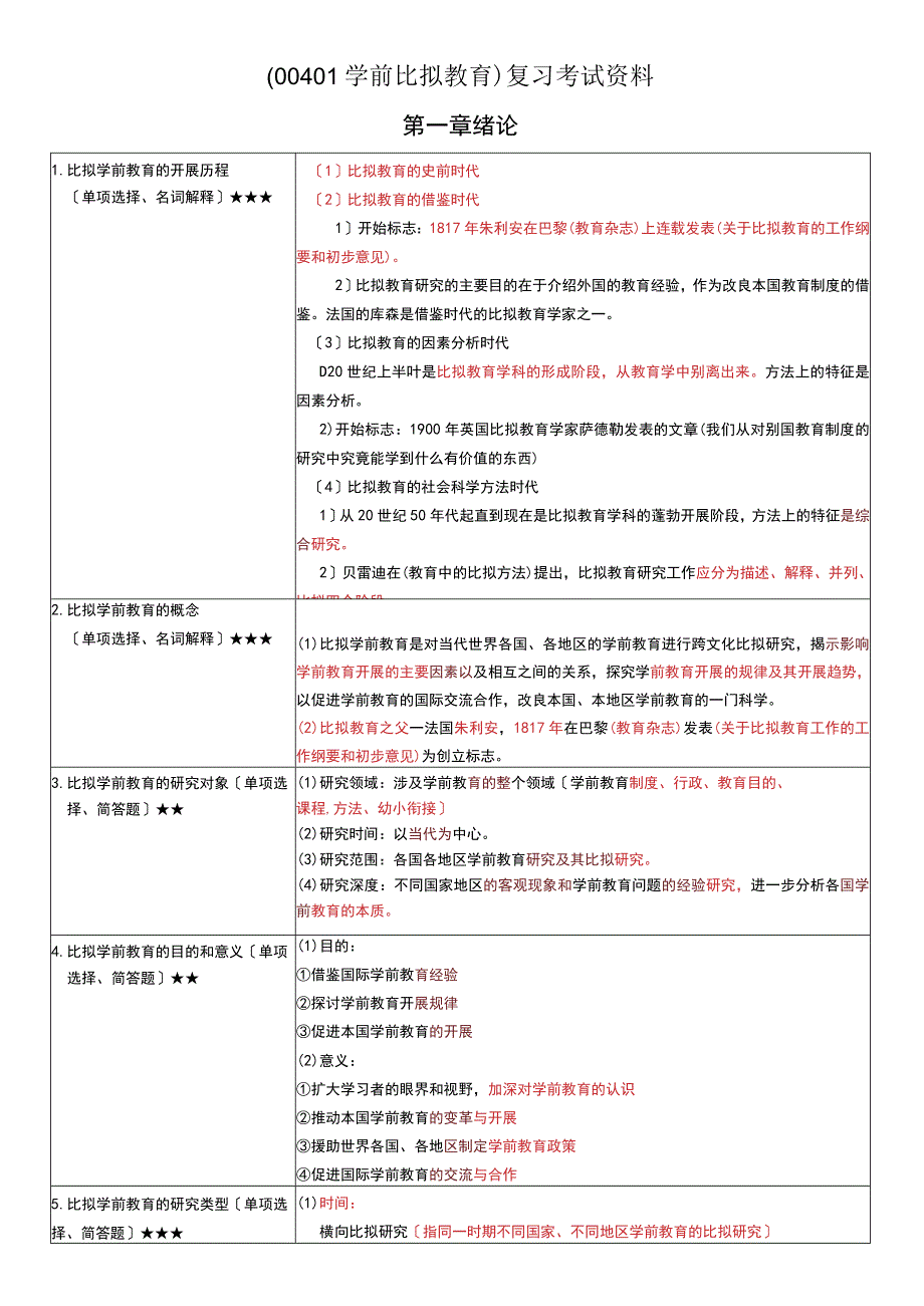 《学前比较教育》复习考试资料.docx_第1页