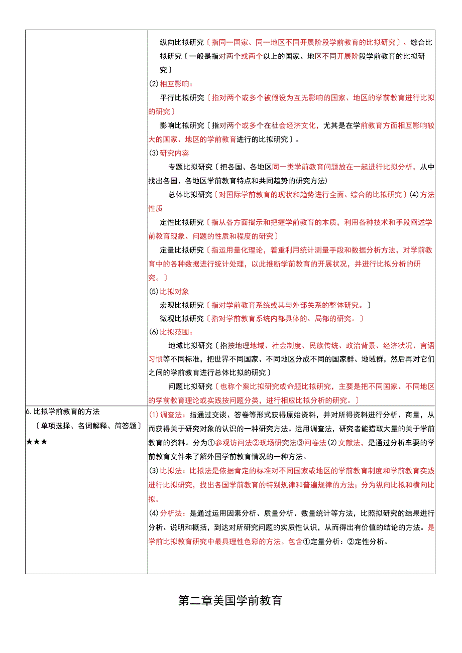 《学前比较教育》复习考试资料.docx_第2页