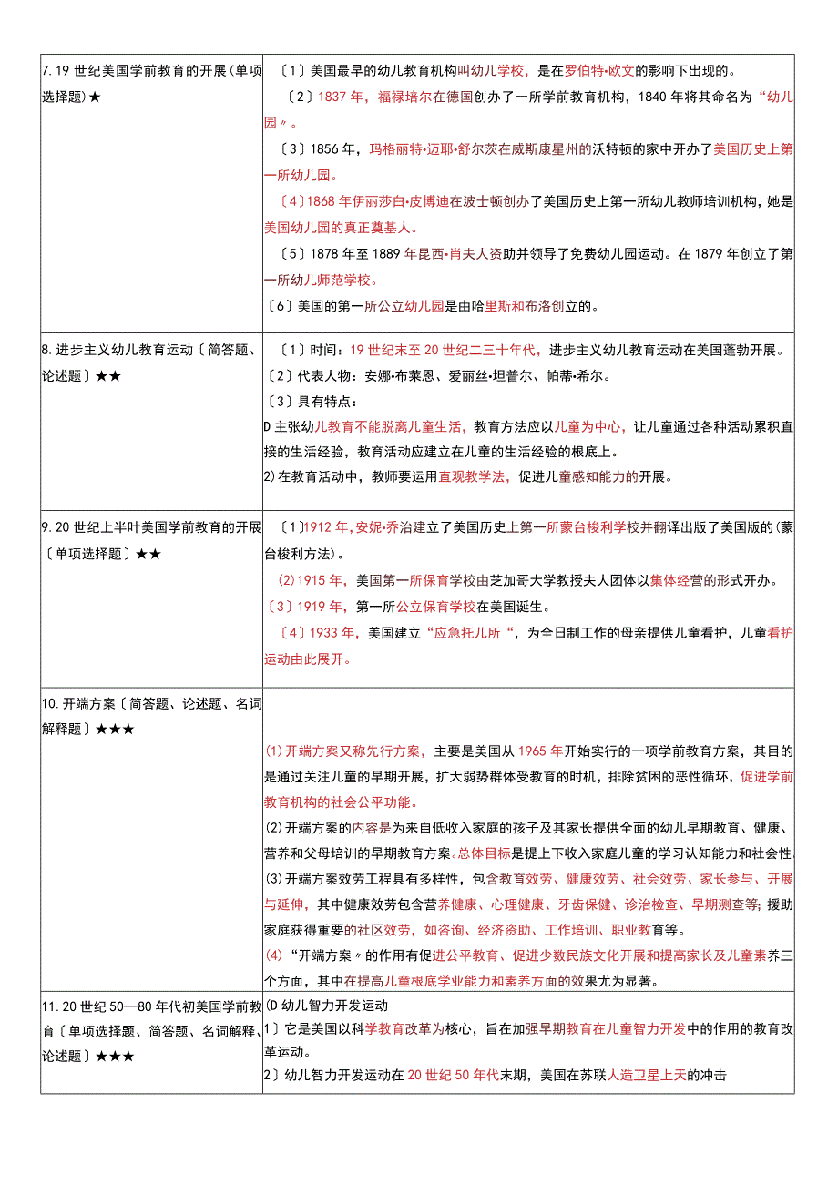 《学前比较教育》复习考试资料.docx_第3页