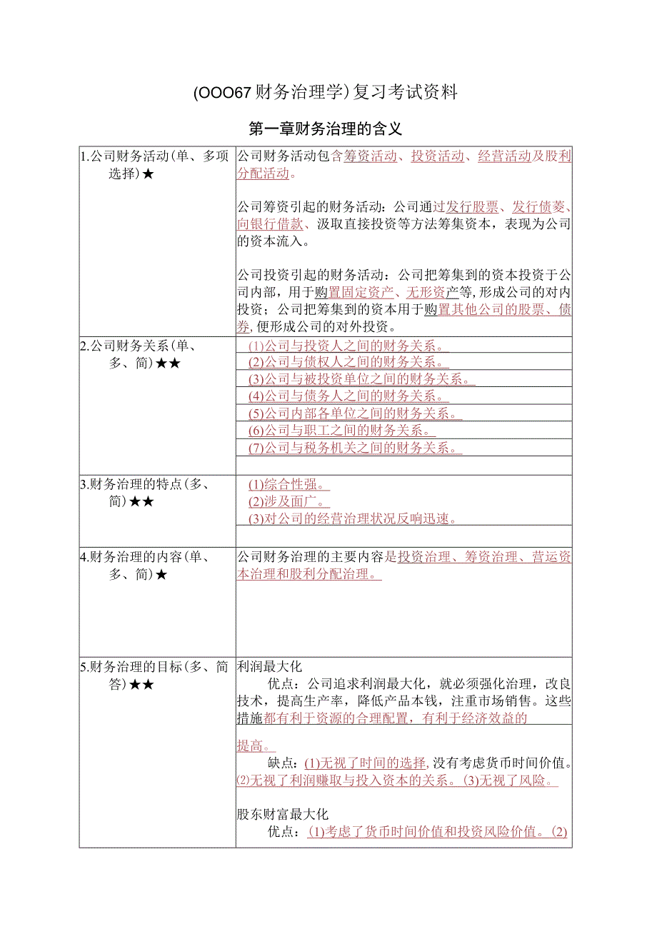 《财务管理学》复习考试资料.docx_第1页