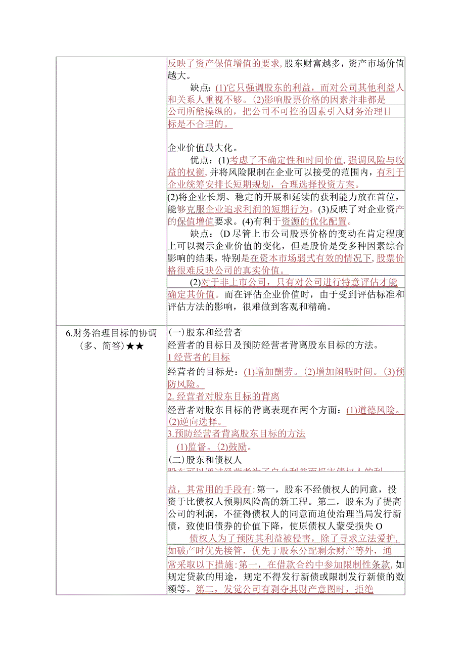 《财务管理学》复习考试资料.docx_第2页