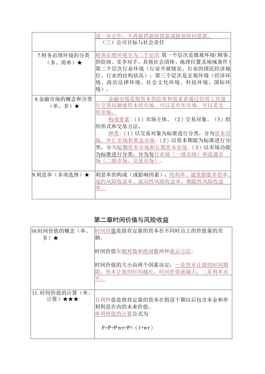 《财务管理学》复习考试资料.docx_第3页